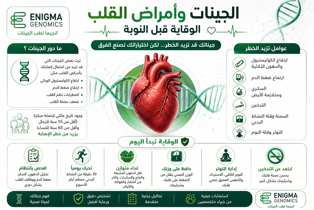 الجينات وأمراض القلب — الوقاية قبل النوبة