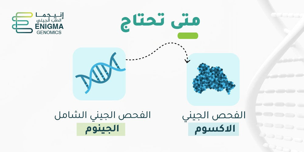 فحص الإكسوم وفحص الجينوم