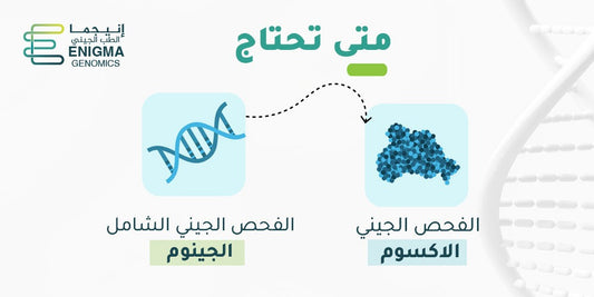 فحص الإكسوم وفحص الجينوم